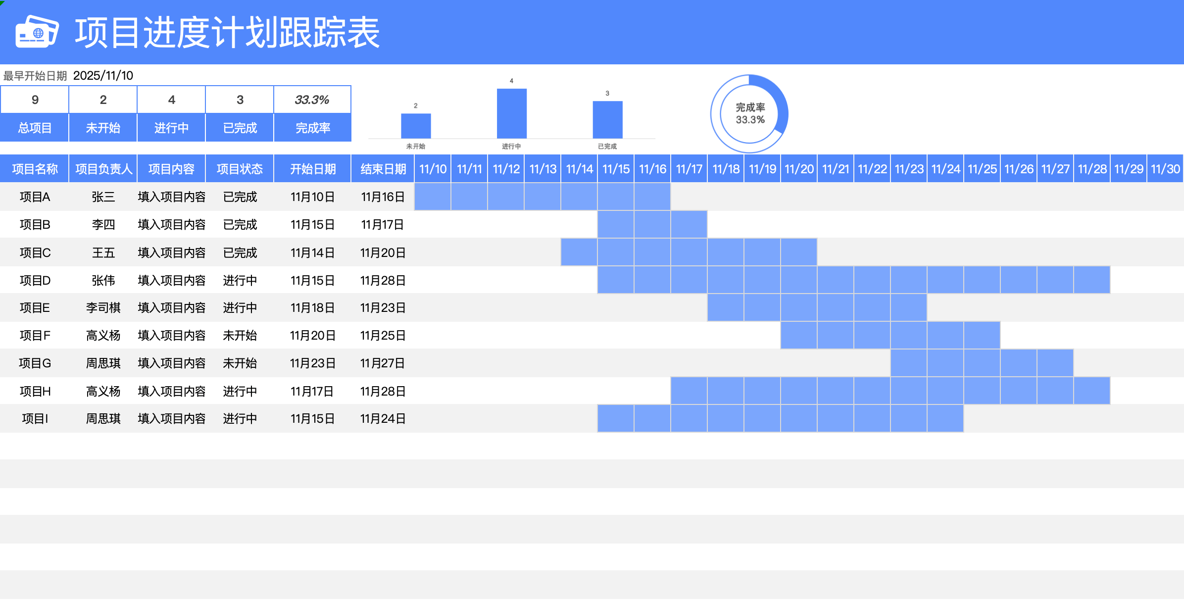 项目进度计划跟踪表