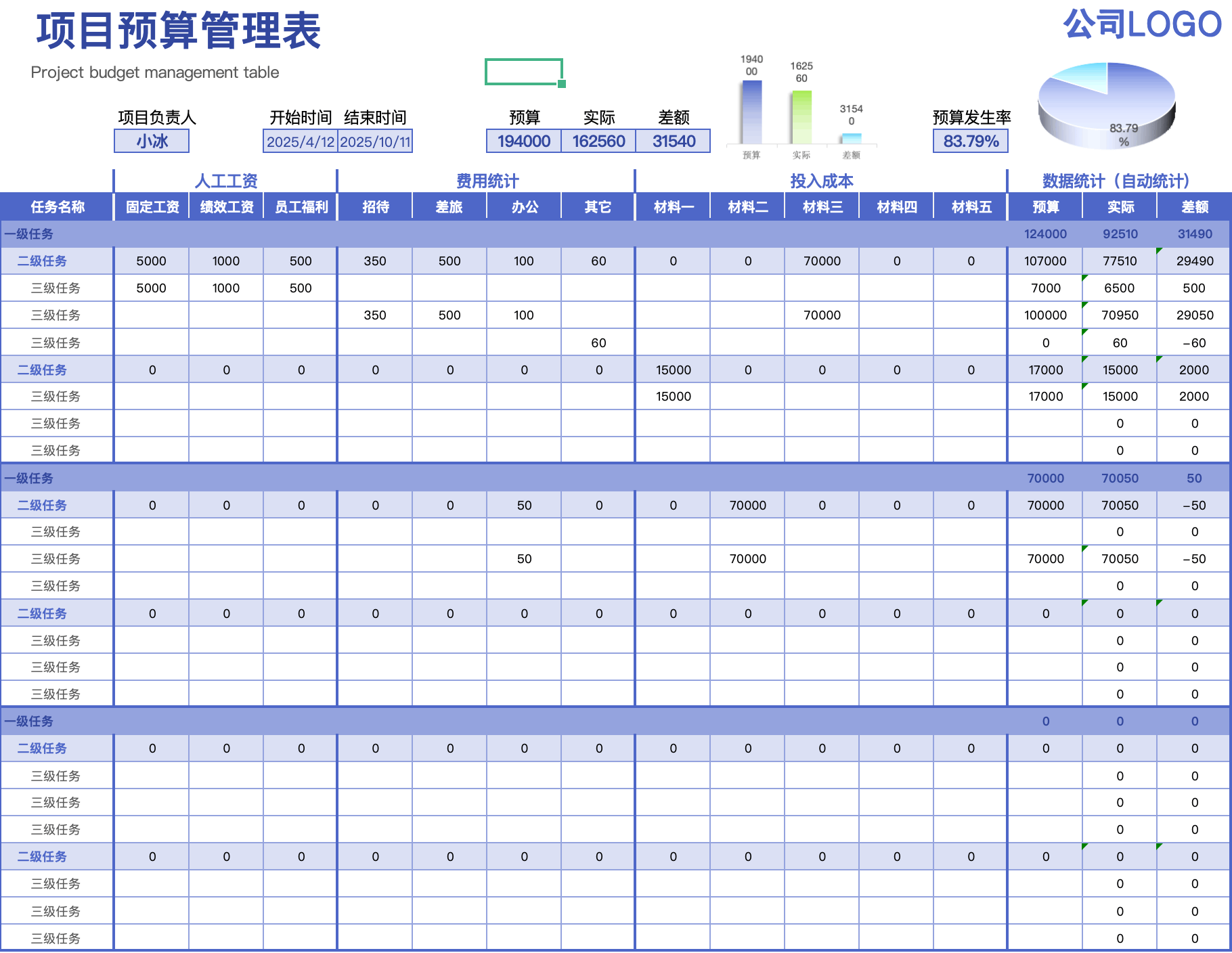 项目预算管理表