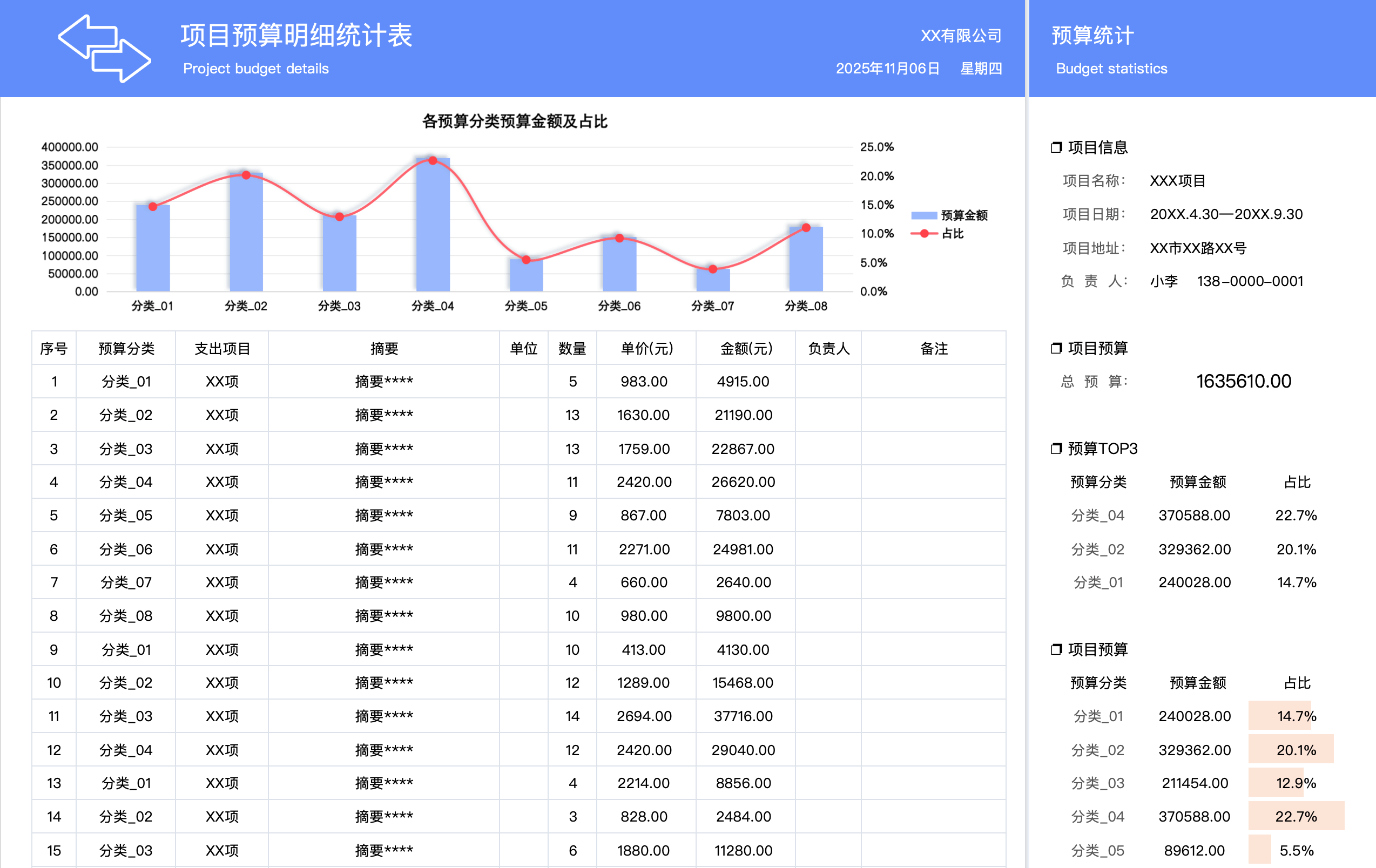 项目预算明细统计表