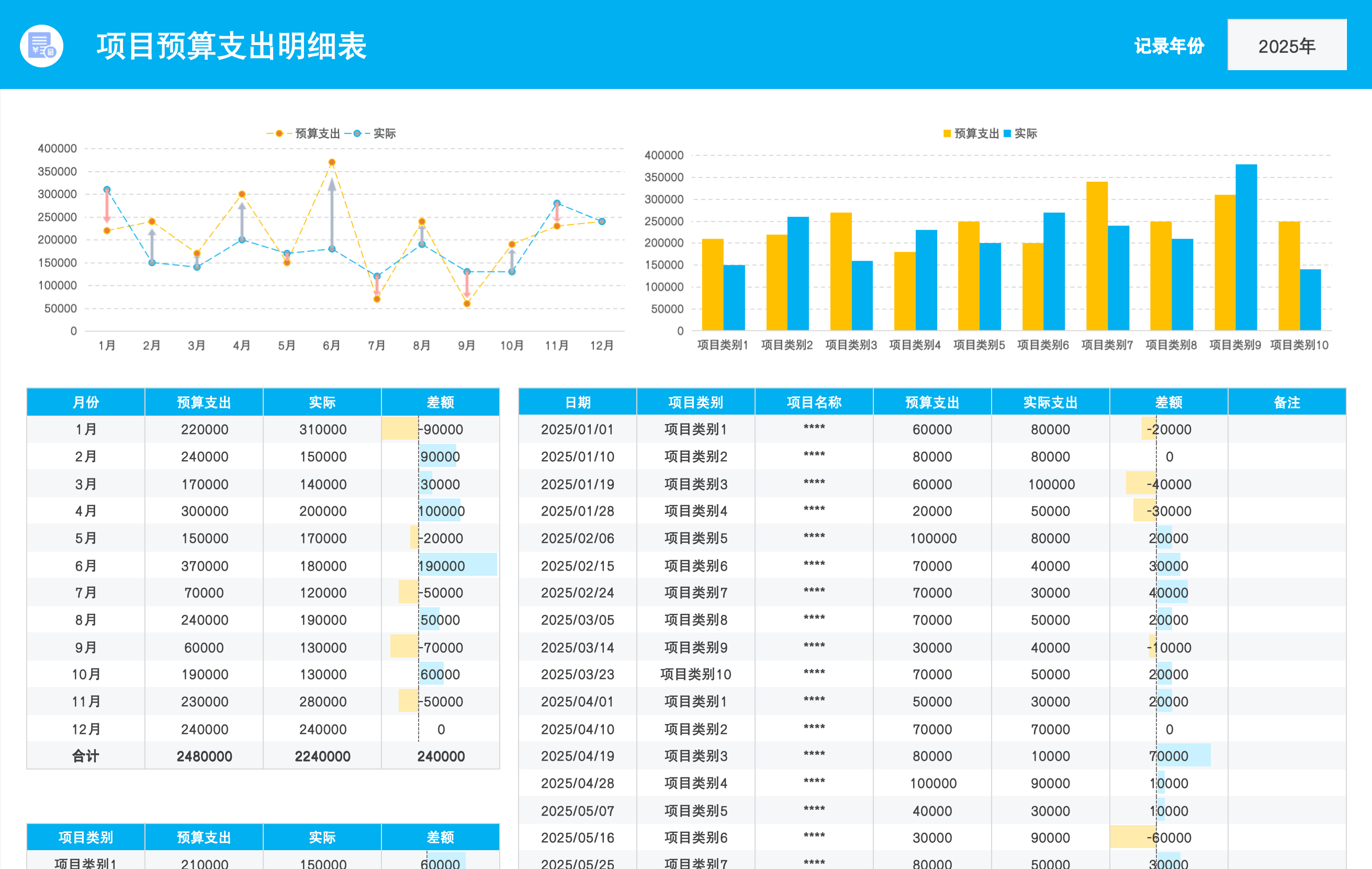 项目预算支出明细表